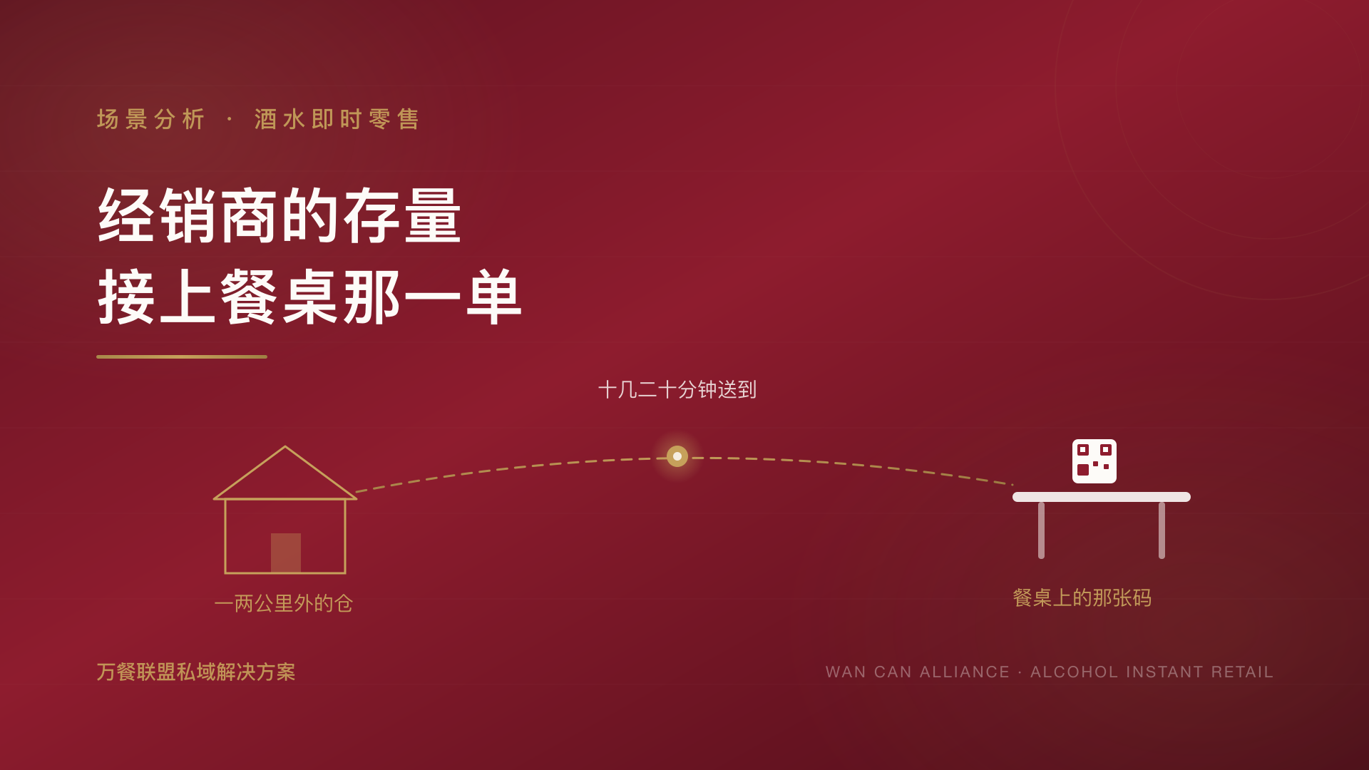 区域经销商、酒水供应链的即时零售 · 万餐联盟私域解决方案